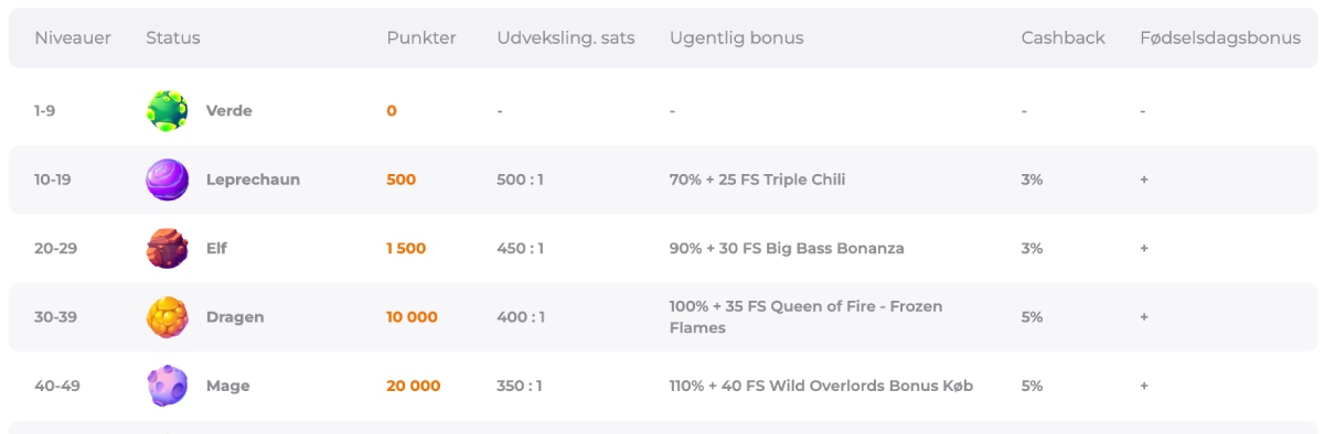 VIP-program